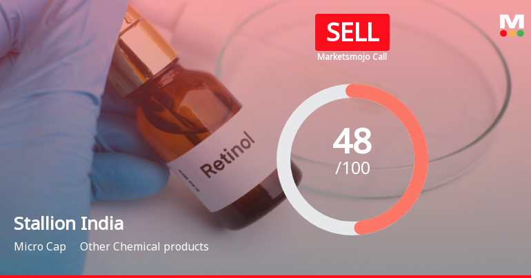 Stallion India Fluorochemicals Downgraded to Sell Amid Mixed Financials and Technical Weakness