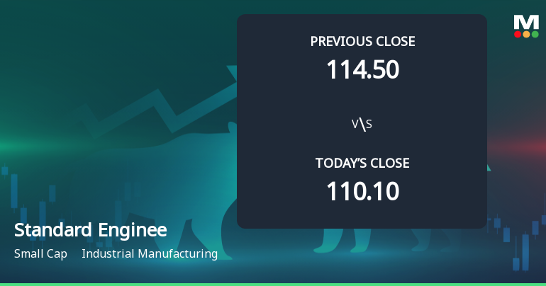 Standard Enginnering Technology Ltd Opens 5.18% Higher Amid Mixed Technical Signals