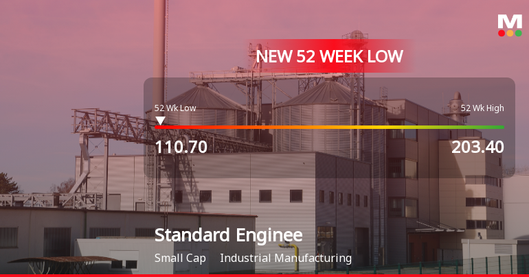 Standard Enginnering Technology Ltd Falls to 52-Week Low of Rs 110 as Sell-Off Deepens