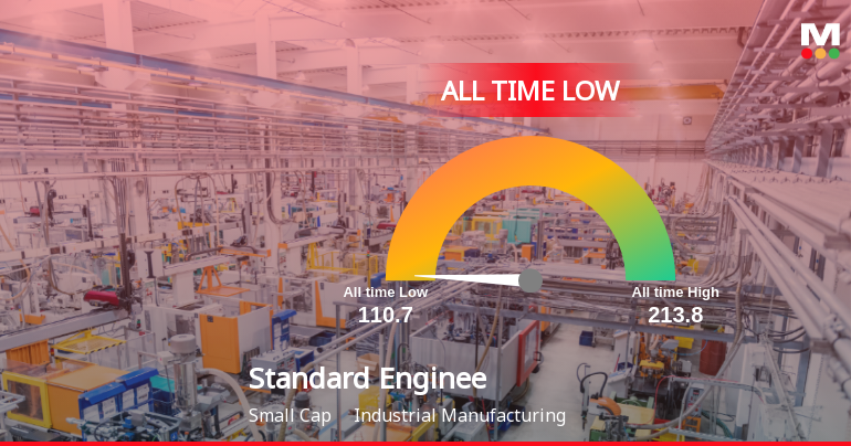 A 26% Year-to-Date Decline Pushes Standard Enginnering Technology Ltd to Its Weakest Level Ever