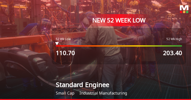 Markets Rally, But Standard Enginnering Technology Ltd Sinks to 52-Week Low in Stock-Specific Sell-Off