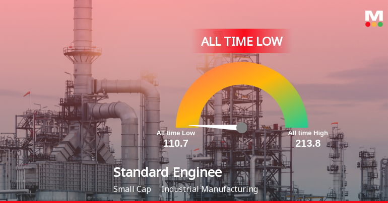 A 29.4% Year-to-Date Decline Pushes Standard Enginnering Technology Ltd to Its Weakest Level Ever