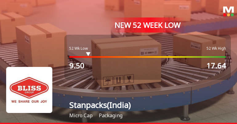 Stanpacks (India) Ltd Falls to 52-Week Low of Rs.9.5 Amidst Weak Financial Metrics