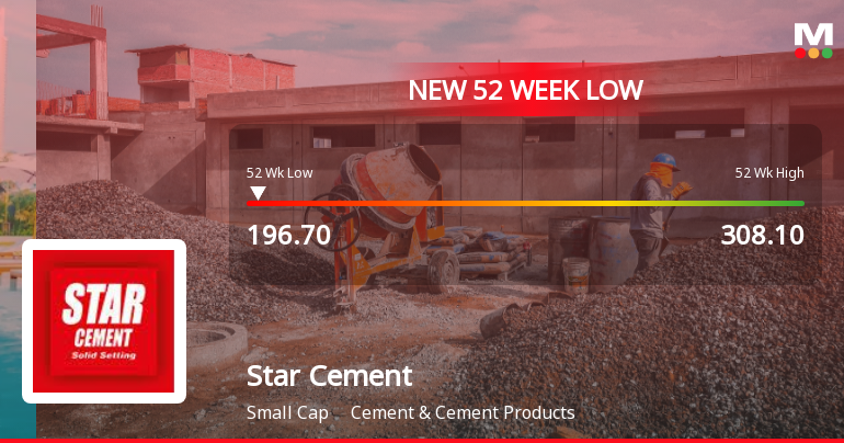 Star Cement Ltd. Falls to 52-Week Low Amid Market Downturn
