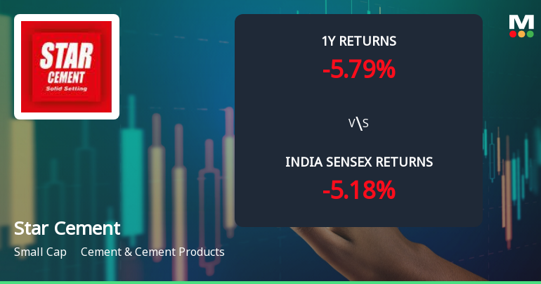 Star Cement Ltd. Technical Momentum Shifts Amid Bearish Sentiment