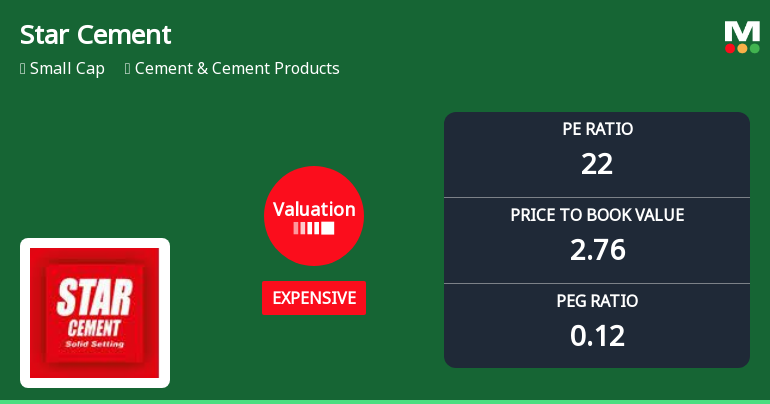 Star Cement Ltd. Valuation Shifts Amidst Sector Dynamics: A Detailed Analysis
