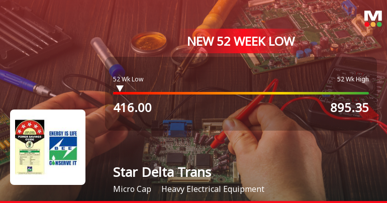 Star Delta Transformers Ltd Falls to 52-Week Low of Rs.416