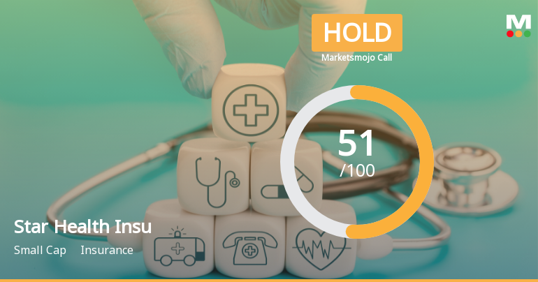 Star Health & Allied Insurance Upgraded to Hold on Technical Improvements and Mixed Fundamentals