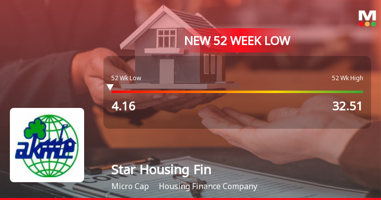 Star Housing Finance Ltd Falls to 52-Week Low of Rs 3.89 as Sell-Off Deepens