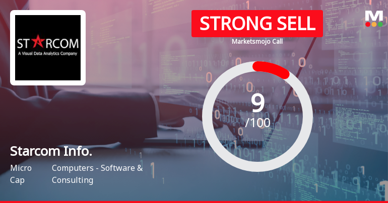 Starcom Information Technology Ltd Downgraded to Strong Sell Amid Weak Fundamentals and Bearish Technicals