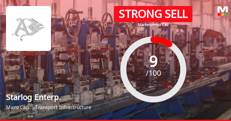 Starlog Enterprises Ltd is Rated Strong Sell