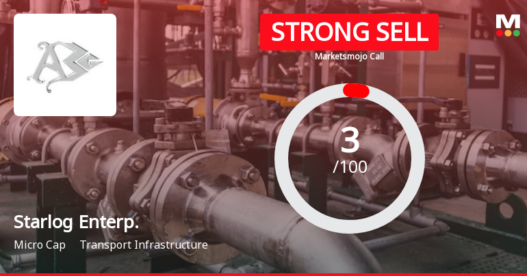 Starlog Enterprises Ltd is Rated Strong Sell