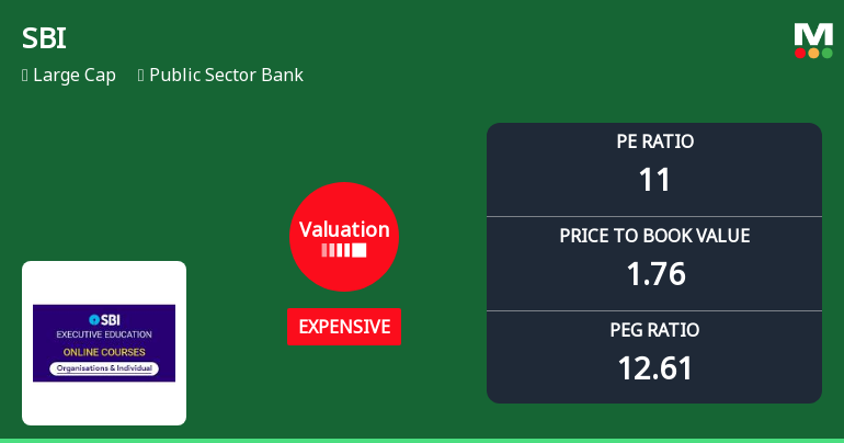 State Bank of India’s Valuation Shifts Signal Changing Market Sentiment