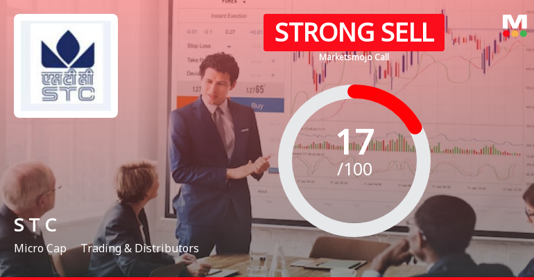 State Trading Corporation of India Ltd is Rated Strong Sell