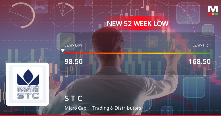 Markets Rally, But State Trading Corporation of India Ltd Sinks to 52-Week Low in Stock-Specific Sell-Off