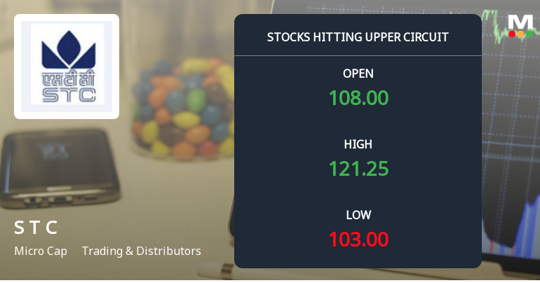 State Trading Corporation of India Ltd Surges 16% to Hit Upper Circuit Amid Strong Buying Pressure