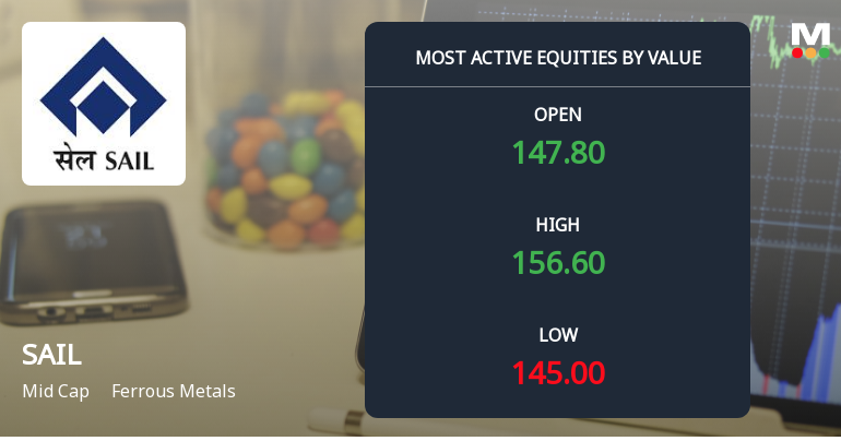 Steel Authority Of India Ltd. Sees Robust Trading Activity Amid Sector Headwinds