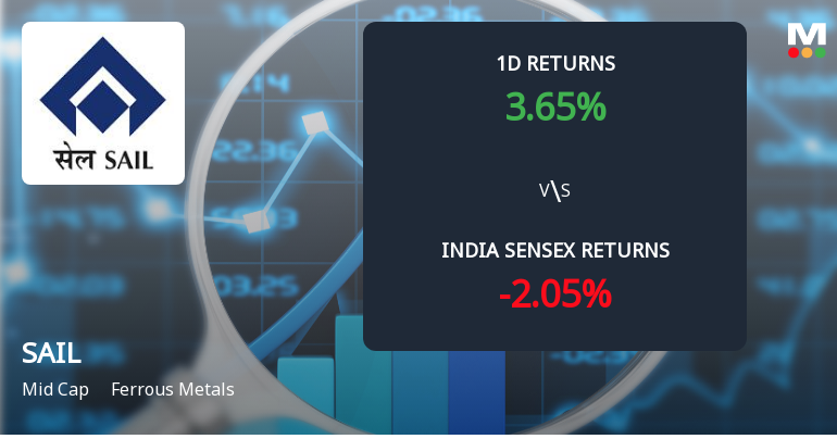 Steel Authority Of India Ltd Sees Sharp Open Interest Surge Amid Bullish Market Positioning