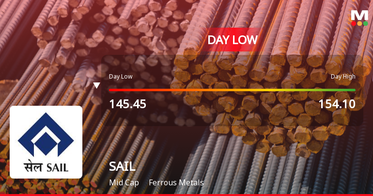 Steel Authority Of India Ltd. Hits Intraday Low Amid Price Pressure