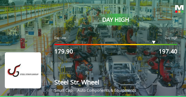Steel Strips Wheels Ltd Surges 7.62% to Day's High of Rs 194.2 — Outperforms Sector by 5.52 Percentage Points