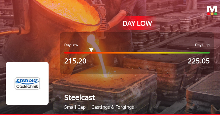 Steelcast Ltd Hits Intraday Low Amid Price Pressure on 23 Mar 2026