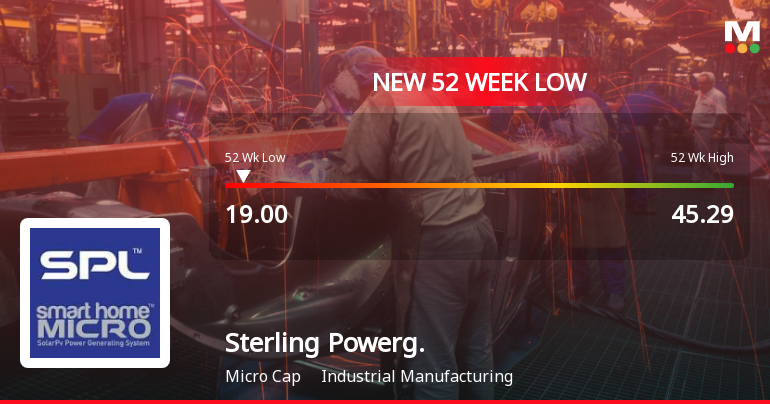 Sterling Powergensys Ltd Stock Hits 52-Week Low at Rs.19