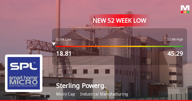 Sterling Powergensys Ltd Falls to 52-Week Low of Rs 17.35 as Sell-Off Deepens