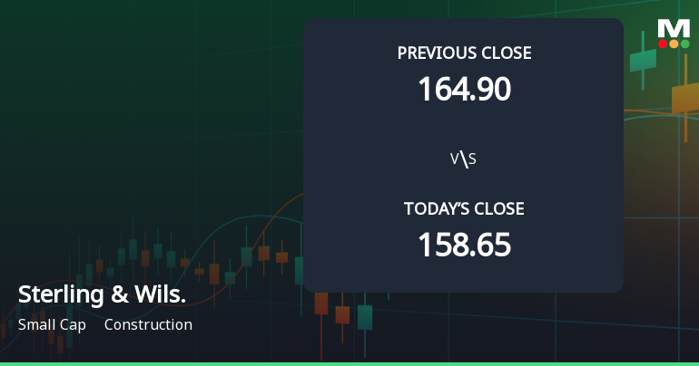 Sterling & Wilson Renewable Energy Ltd Opens 5.83% Higher Amid Mixed Technical Signals