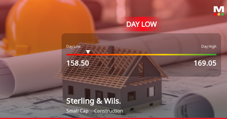 Sterling & Wilson Renewable Energy Ltd Hits Intraday Low Amid Price Pressure