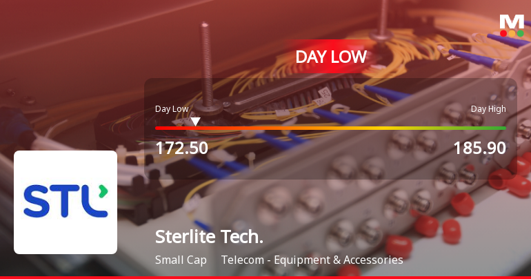 Sterlite Technologies Ltd Hits Intraday Low Amid Price Pressure on 23 Mar 2026