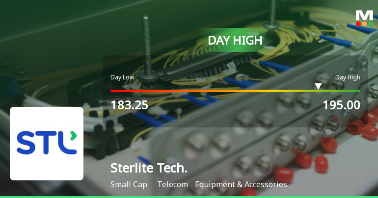 Sterlite Technologies Ltd Surges 7.07% to Day's High of Rs 192.6 — Outperforms Sector by 3.51 Percentage Points