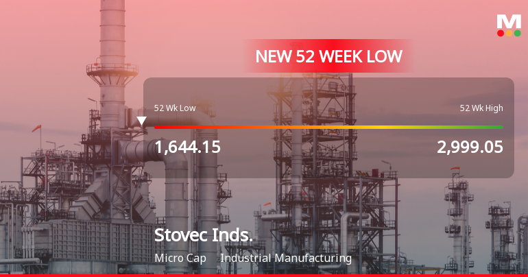Markets Rally, But Stovec Industries Ltd Sinks to 52-Week Low in Stock-Specific Sell-Off