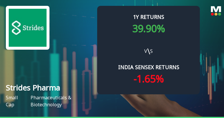 Strides Pharma Science Ltd Faces Mildly Bearish Technical Shift Amid Mixed Momentum Signals