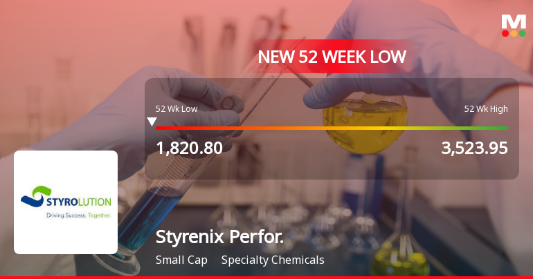 Five Consecutive Losses Push Styrenix Performance Materials Ltd to a New 52-Week Low