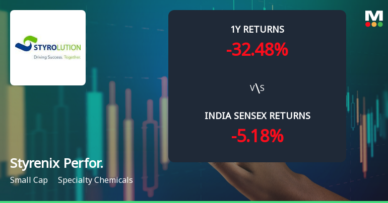 Styrenix Performance Materials Ltd Faces Bearish Momentum Amid Technical Downgrade