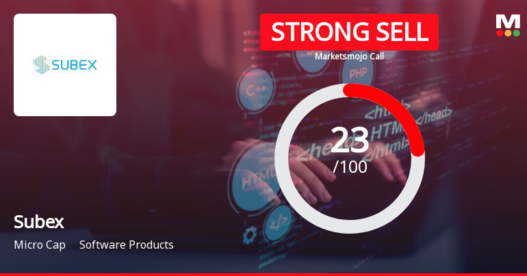 Subex Ltd is Rated Strong Sell