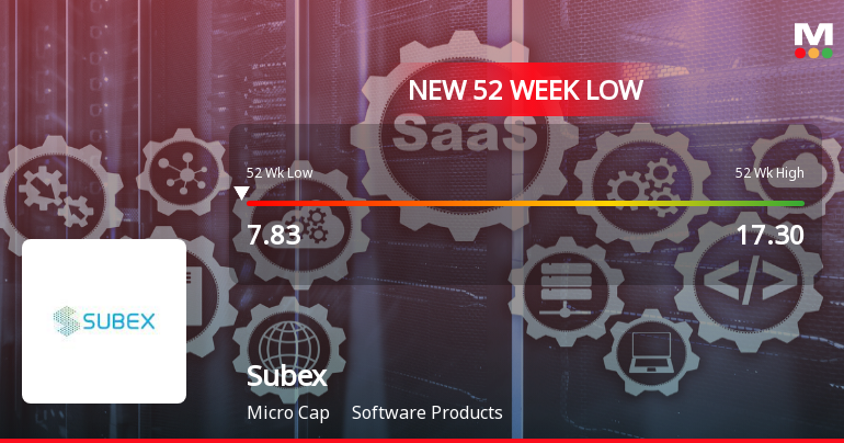 Markets Rally, But Subex Ltd Sinks to 52-Week Low in Stock-Specific Sell-Off