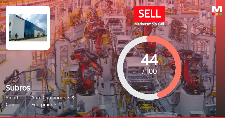 Subros Ltd is Rated Sell by MarketsMOJO