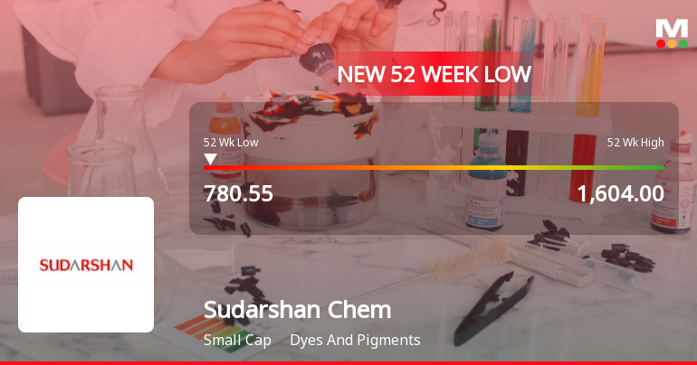 Sudarshan Chemical Industries Ltd Falls to 52-Week Low of Rs.780.55