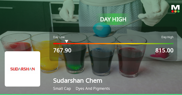 Sudarshan Chemical Industries Ltd Surges 7.8% to Day's High of Rs 829.25 — Outperforms Sector by 4.05 Percentage Points