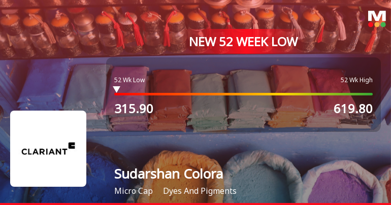 Sudarshan Colorants India Ltd Falls to 52-Week Low of Rs 312.95 as Sell-Off Deepens