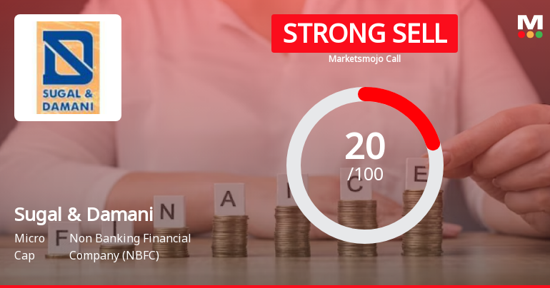 Sugal & Damani Share Brokers Ltd is Rated Strong Sell