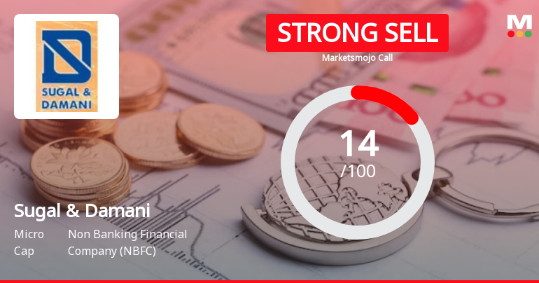 Sugal & Damani Share Brokers Ltd is Rated Strong Sell