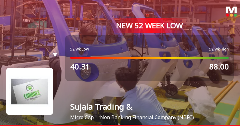 Sujala Trading & Holdings Ltd Falls to 52-Week Low of Rs 34.2 as Sell-Off Deepens
