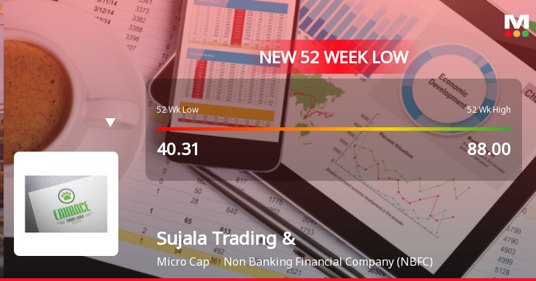 Sujala Trading & Holdings Ltd Falls to 52-Week Low of Rs 34 as Sell-Off Deepens