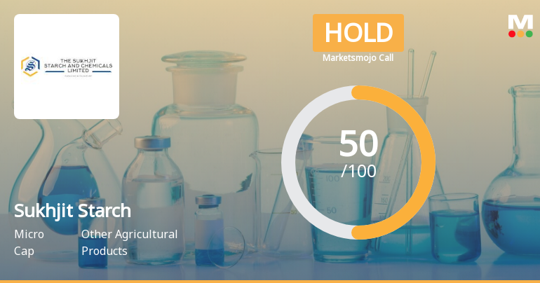Sukhjit Starch & Chemicals Ltd is Rated Hold