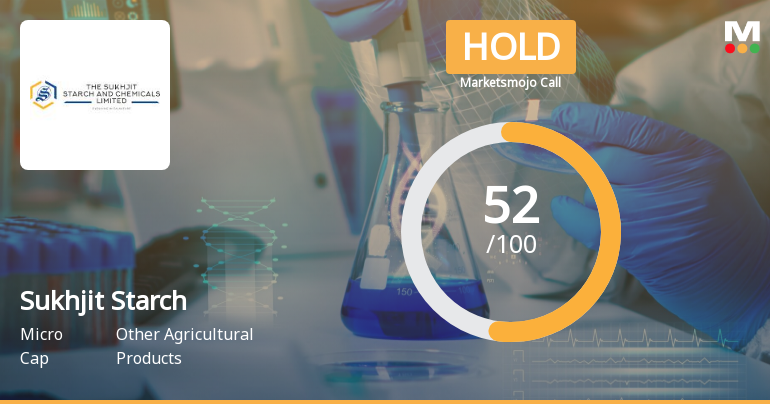 Sukhjit Starch & Chemicals Ltd is Rated Hold