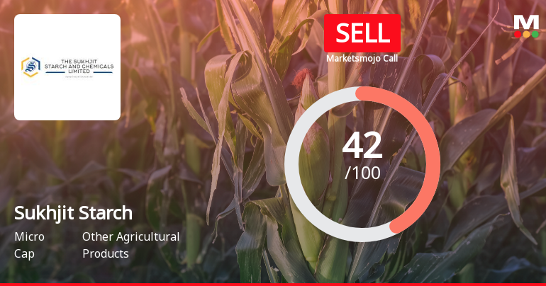 Sukhjit Starch & Chemicals Ltd Downgraded to Sell Amid Weak Financials and Technical Signals