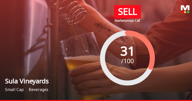 Sula Vineyards Ltd is Rated Sell