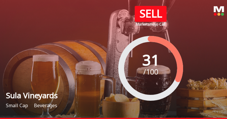 Sula Vineyards Ltd is Rated Sell by MarketsMOJO